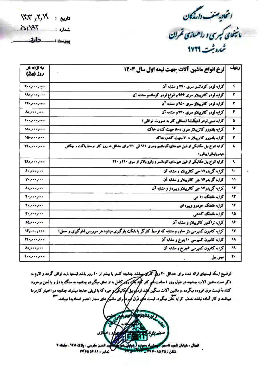 نرخ کرایه ماشین آلات راهسازی سال ۱۴۰۳ در تهران